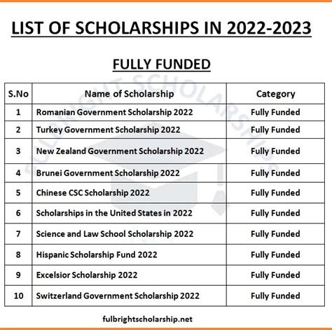 schoolarship|list of scholarships.
